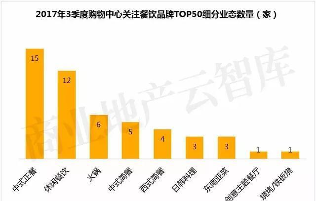 餐饮大排名：这些品类和品牌正在上升！