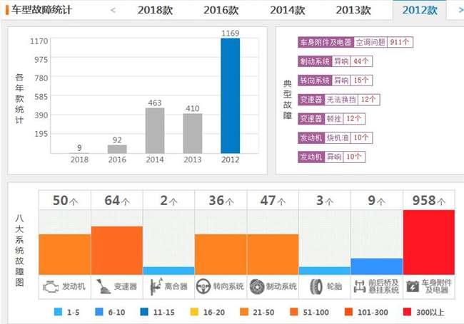 标致308自燃成家常便饭，产品质量令人质疑