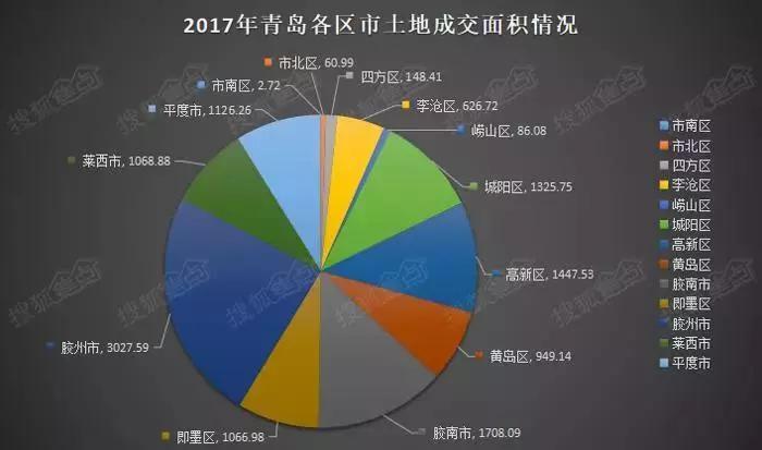 青岛这个城市，有太多的不能说