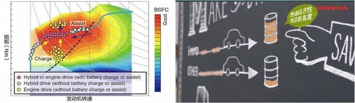 驱动未来的动力——本田i-MMD双电机混合动力系统