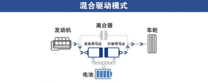 低油耗是本分 但为什么这台混动车型还标榜运动？