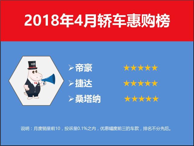 4月轿车销量排行榜：日系绝杀大众 占领冠亚军！神车地位将不保？