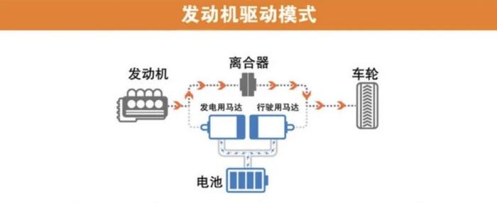 低油耗是本分 但为什么这台混动车型还标榜运动？