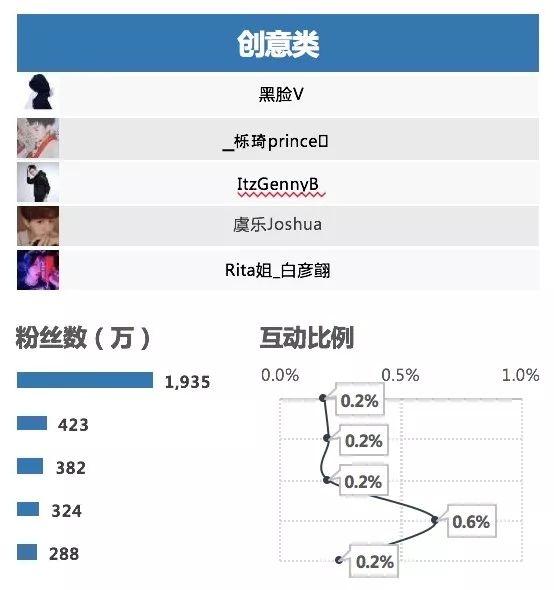 好奇抖音为什么这么火？你该看看这些