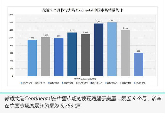 林肯大陆为什么要闹停产？福特真要大量砍成本？