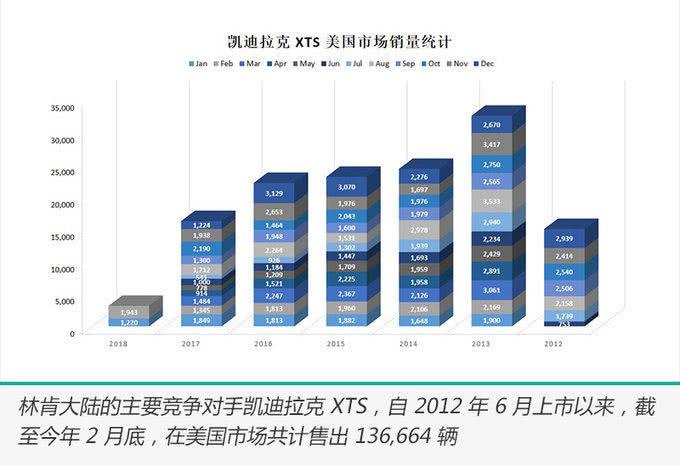 林肯大陆为什么要闹停产？福特真要大量砍成本？