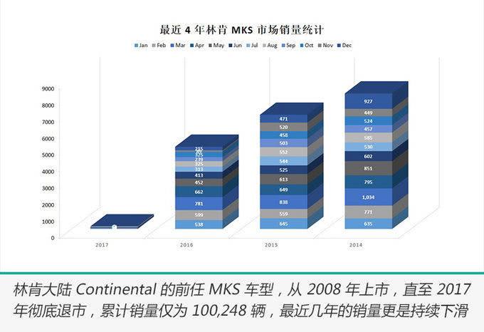 林肯大陆为什么要闹停产？福特真要大量砍成本？