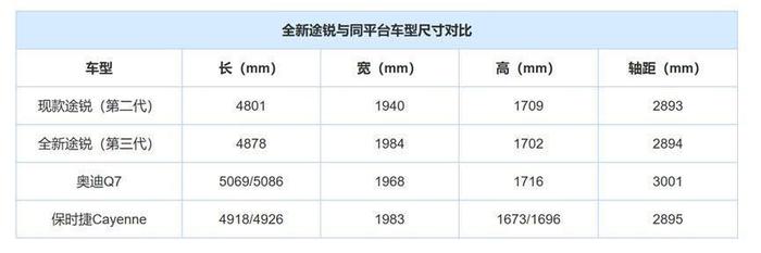 大众一口气推出4款重磅SUV，国产SUV的好日子到头了？