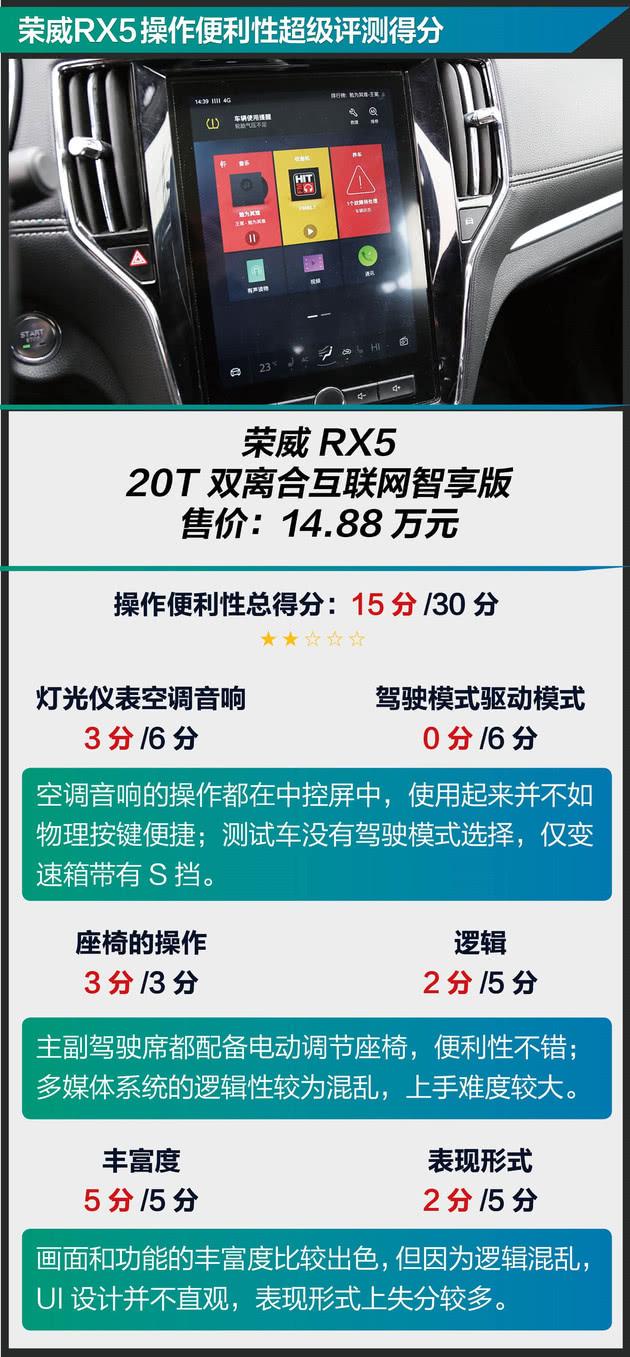 牛皮吹上天的大屏幕也不好用 荣威RX5还有什么竞争力？