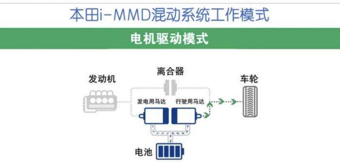 低油耗是本分 但为什么这台混动车型还标榜运动？