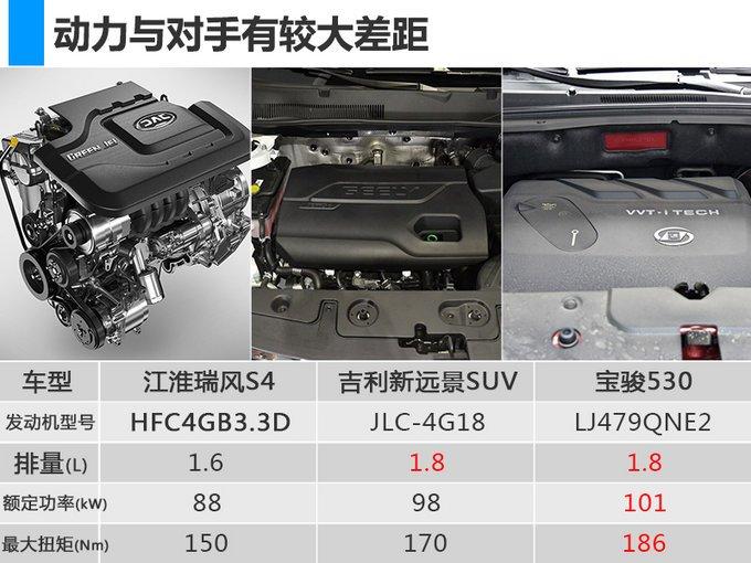 江淮全新SUV瑞风S4动力曝光 将于11月份首发