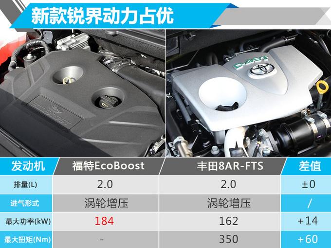 换搭8速变速箱！福特新锐界谍照曝光