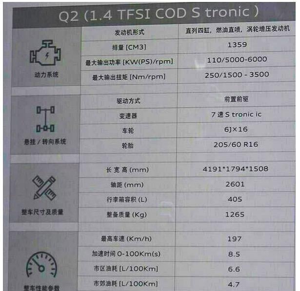 最低油耗4.7L，17万买奥迪A3还是奥迪Q2？