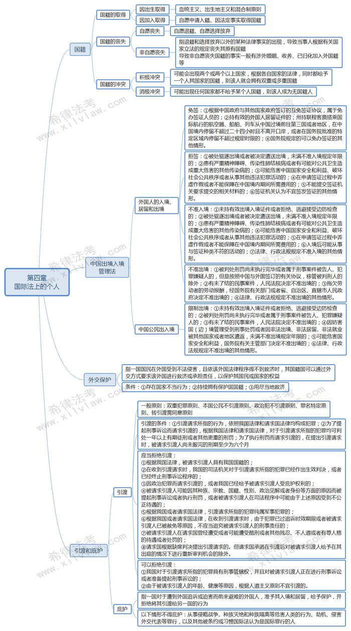 2018法考三国法全系列思维导图