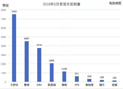 5月新能源车销量北汽新能源、比亚迪、上汽乘用车分列前三