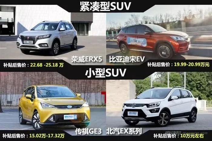 “老婆奴”想买辆高颜SUV，这款车型好看到爆