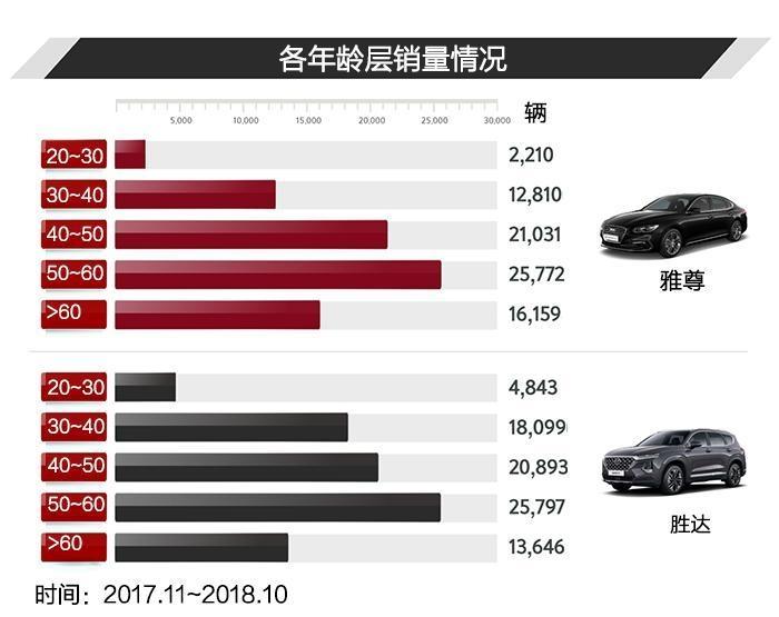 雅尊PK胜达, 两款韩国最热车型的竞争
