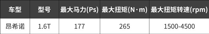 8万起步买合资SUV，这5款动力爽翻，年轻人必看！