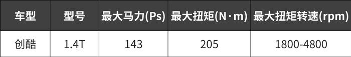 8万起步买合资SUV，这5款动力爽翻，年轻人必看！