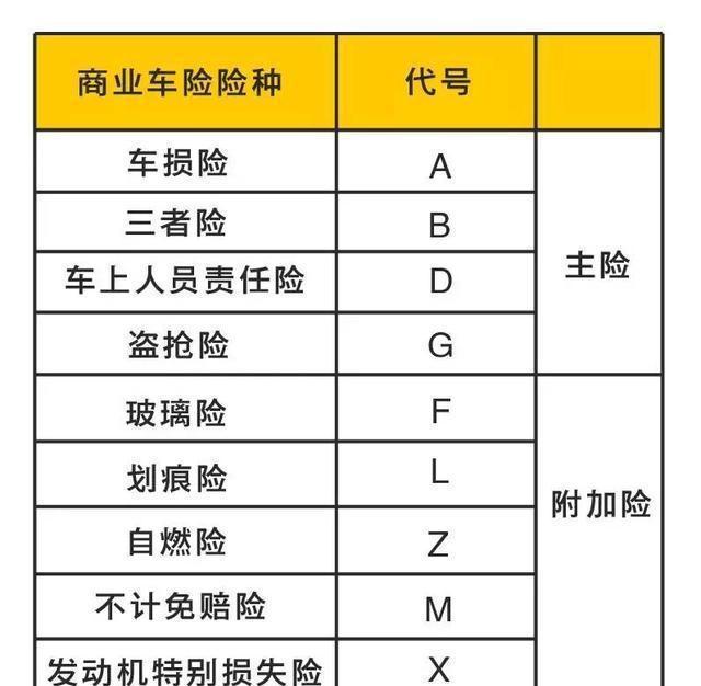 超完整的车险知识, 赶紧收藏