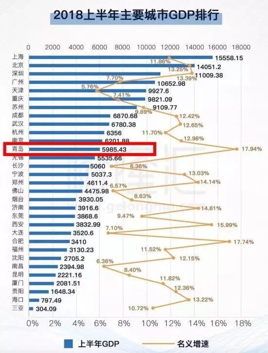 青岛这个城市，有太多的不能说