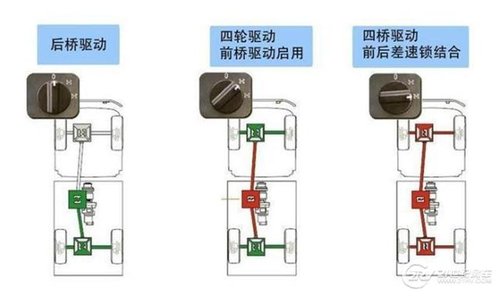 为什么越野房车经常使用乌尼莫克做底盘