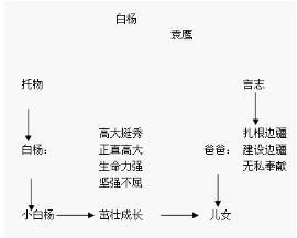 2018下半年教师资格《教育教学知识与能力（小学）》模拟卷二答案