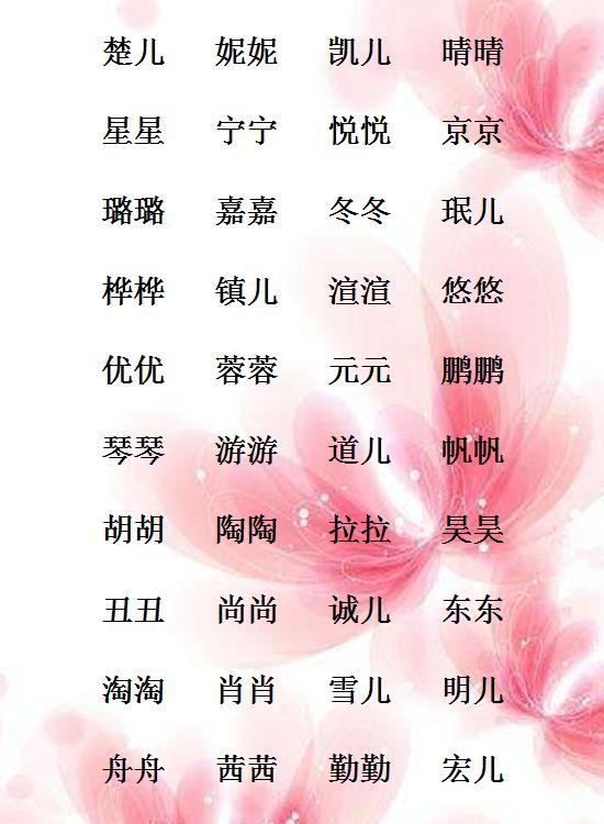 100个精选宝宝好名字，名字文化有内涵，好听还不重名！