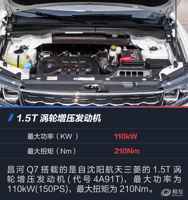 昌河Q7将于今晚上市 预售9.69-13.59万元