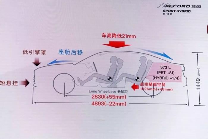 低油耗是本分 但为什么这台混动车型还标榜运动？