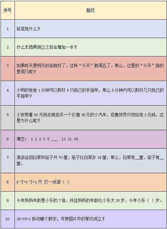 想知道宝宝智商多高？这份智商测试表马上告诉你，3-12岁都能测！