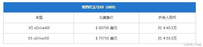 全新宝马X5实车亮相，内外焕然一新/车身尺寸提升