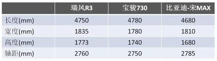 江淮推入门级MPV，看内饰像10万，一问价格才5万？