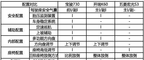 幸福T动力 加速更强劲——试驾体验开瑞K60 1.5T