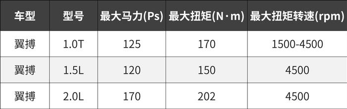 8万起步买合资SUV，这5款动力爽翻，年轻人必看！