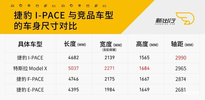 续航 500km/售价 68.8 万元起 捷豹 I-PACE 正式上市