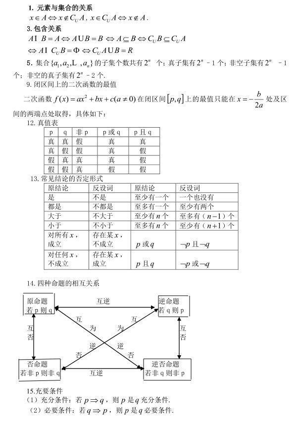 2018高考备考 | 高中数学常用公式及常用结论200条，超全汇总