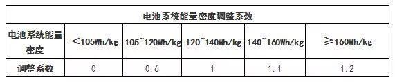 补贴新政或改变新能源市场格局