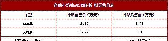 奇瑞小蚂蚁eQ1四座版上市 售16.39-16.79万