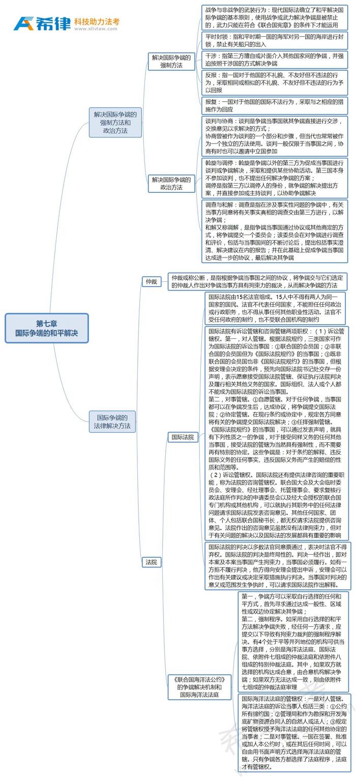 2018法考三国法全系列思维导图