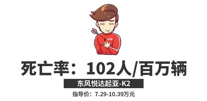 别贪便宜！这3款经济小车只卖4.99万起，但最好别买