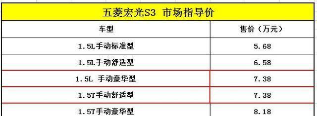 五菱宏光S3正式上市, 配置与动力不可兼得, 1.5T与1.5如何选?