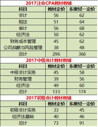 2018年会计考试(注会中会初会)教材价格汇总, 最高涨幅达58%