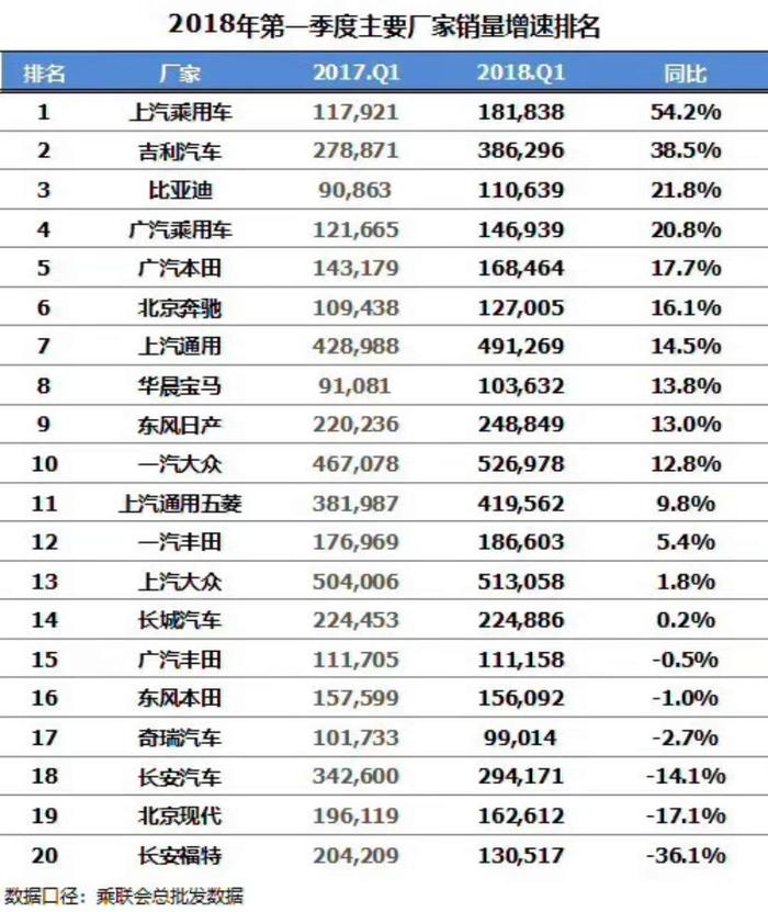 10个年轻人有8个喜欢名爵互联网汽车 最受欢迎车企新鲜出炉