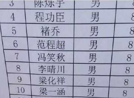 搞笑名字排行榜 这些逗逼的名字你见过吗