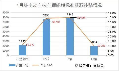 补贴新政或改变新能源市场格局