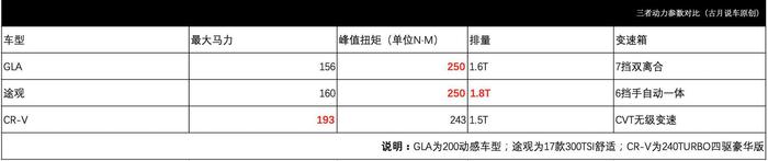 20多万还买啥CR-V，这奔驰车，配置丰富轴距更长，还带大标