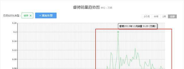 长安汽车老路重走，庆幸的是CS95比睿骋强了点