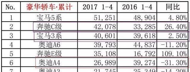 最便宜奥迪A4L即将上市, 20万买奥迪不是梦!