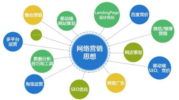 淘宝自营“护肤品”精准引流加粉分享